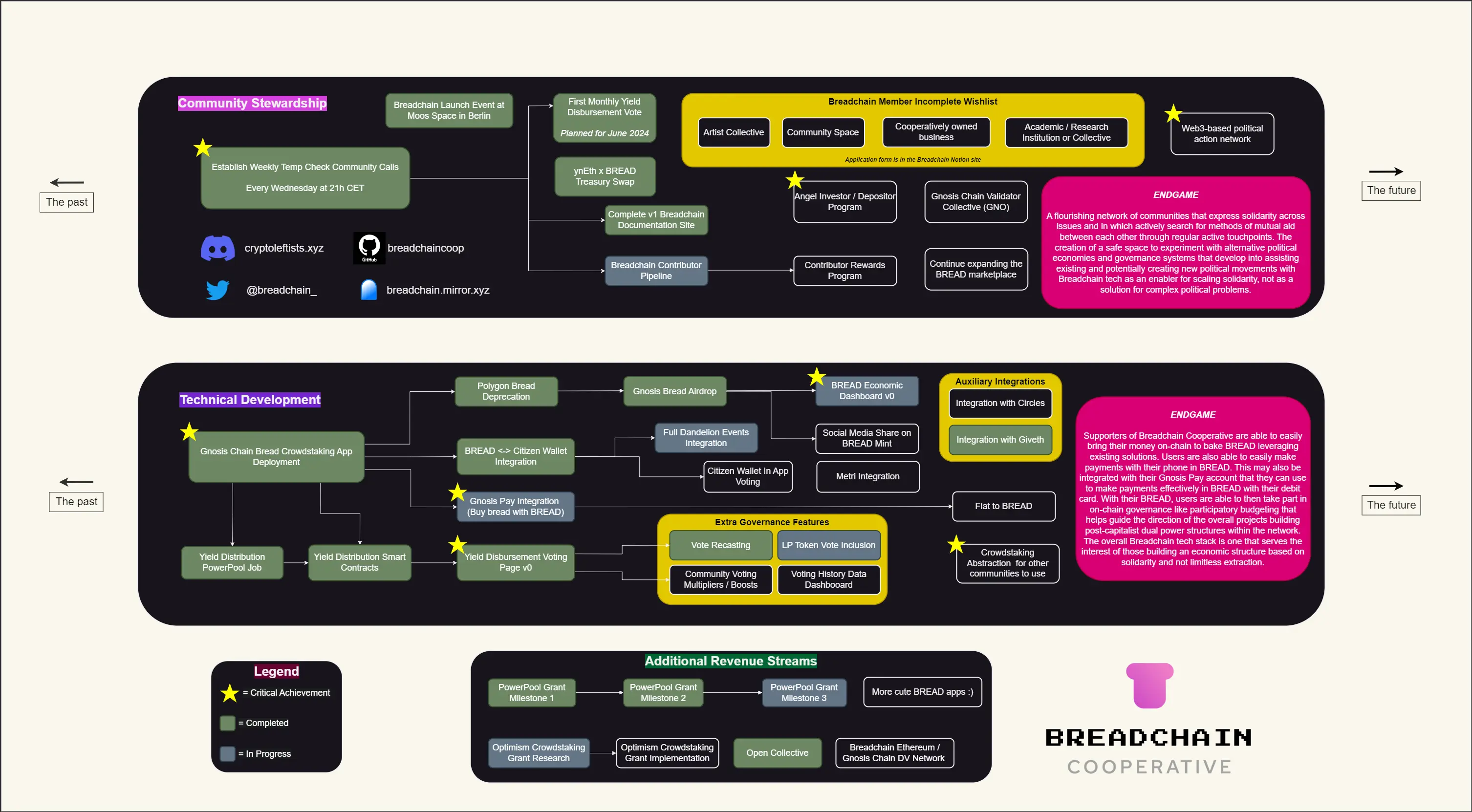 Breadchain_Roadmap_2024v5